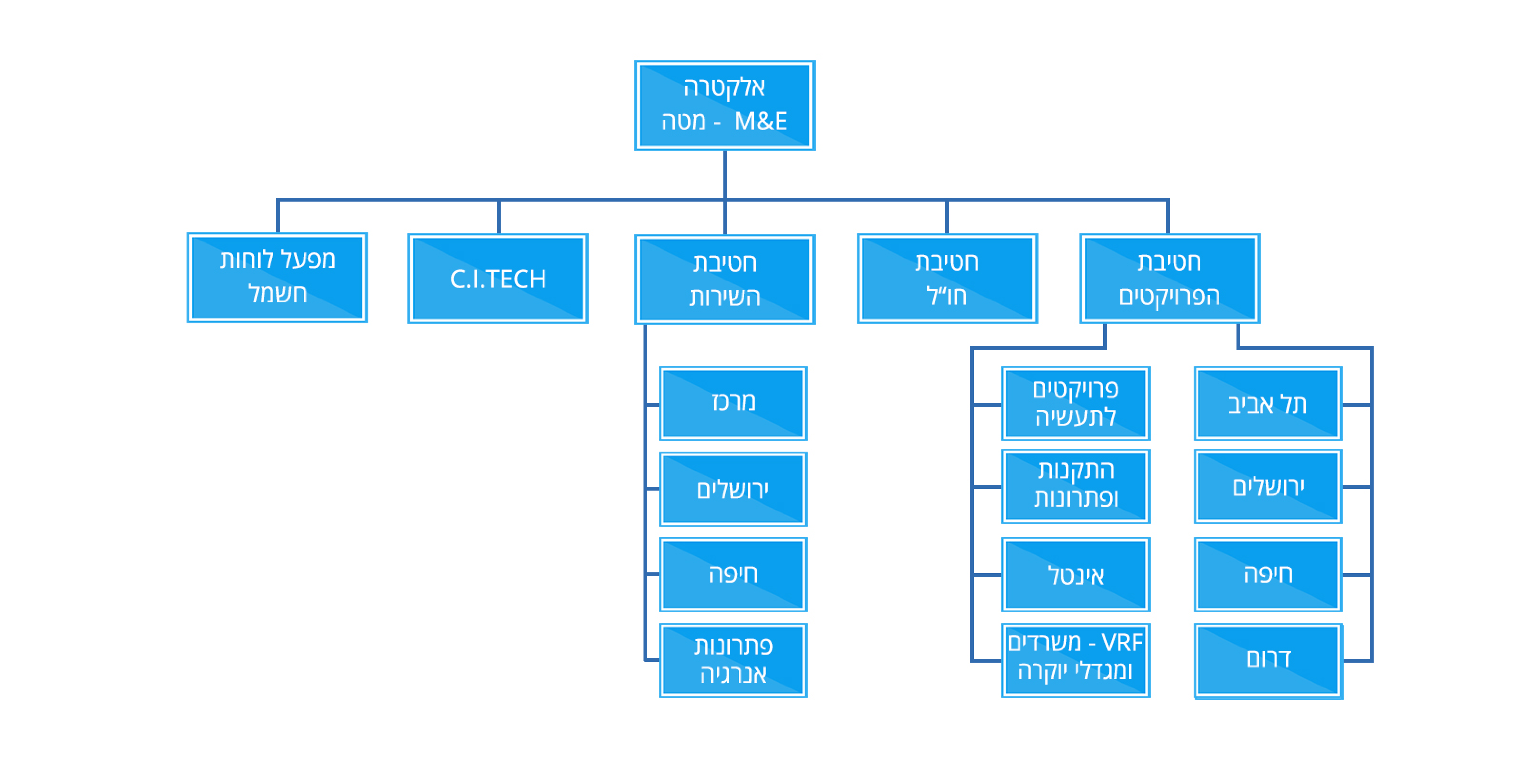 מבנה אירגוני אלקטרה M&E